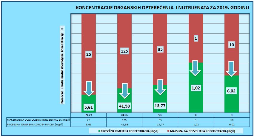Grafikonorg.opterec.otp.vode